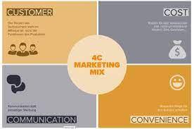 6 - Mô hình marketing 4C